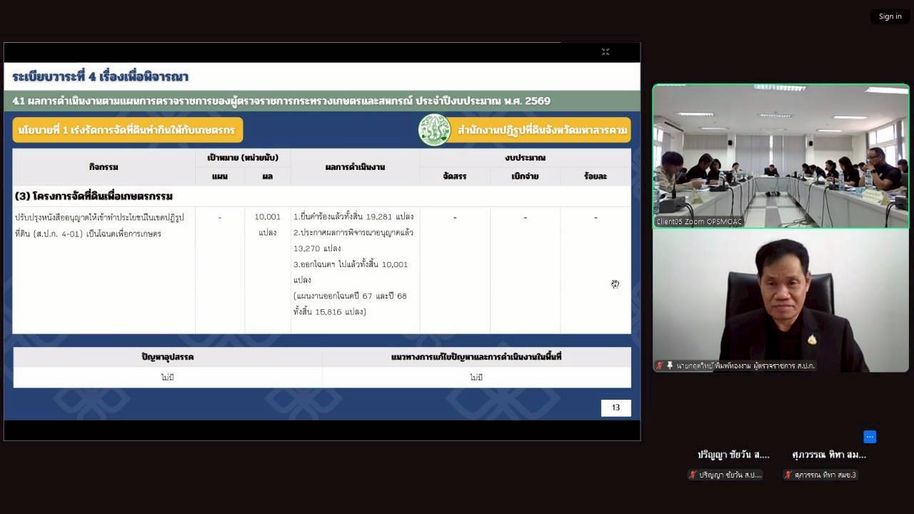 title - ผู้ตรวจราชการ ส.ป.ก. เข้าร่วมการประชุมตรวจติดตามการดำเนินงานตามแผนการตรวจราชการ ของผู้ตรวจราชการกระทรวงเกษตรและสหกรณ์ ประจำปีงบประมาณ พ.ศ. 2569 รอบที่ 1 ในเขตตรวจราชการที่ 12 จังหวัดมหาสารคาม